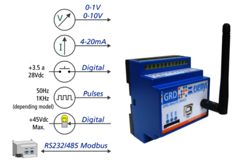 GRD Cellular Telemetry System